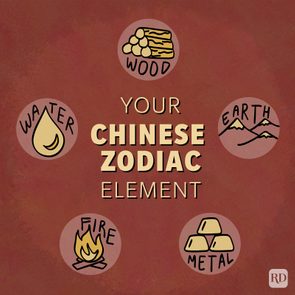Icons representing elements: wood, water, fire, earth, metal. Text reads 